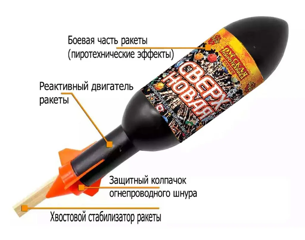Ракеты для фейерверка схема Валуйки