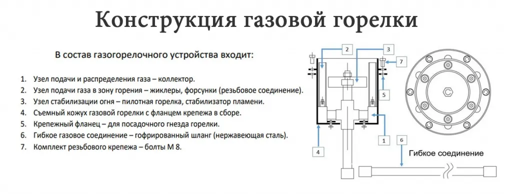 Конструкция газовой ветроустойчивой горелки в Валуйках для вечного огня - схема сборки